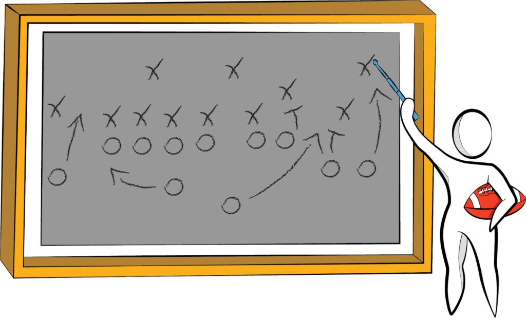 Innovation strategy